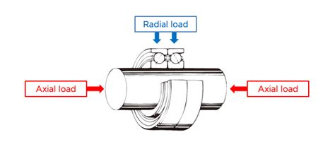 How to Select the Right Bearing (Part 1): The order of priority for ...