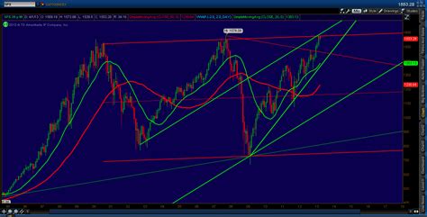 sp 500 historical chart - spx monthly chart