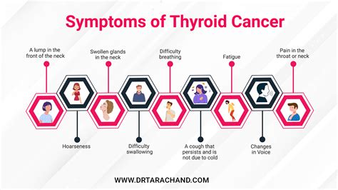 Types Of Thyroid Cancer