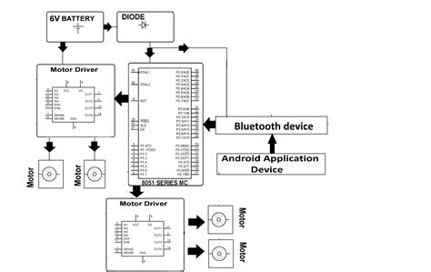 Android Controlled Pick And Place Robotic Arm Vehicle Project