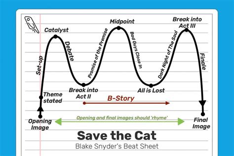 Story Structure: 7 Narrative Structures All Writers Should Know