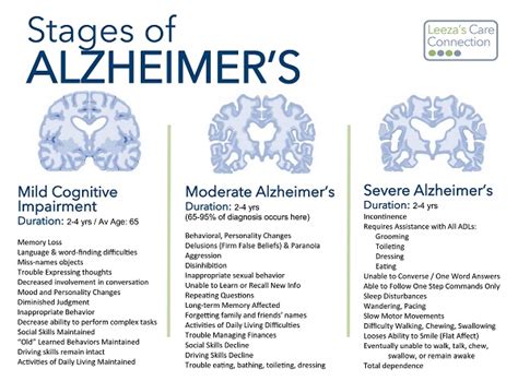 Alzheimer S Stages