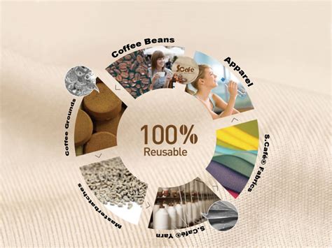 FIBER WORLD: Sustainable Alternative Plant Fibers for Textiles ...