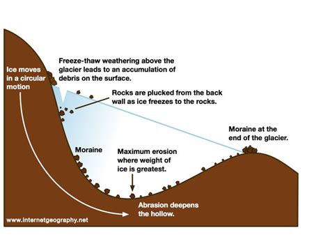 Geography Diagrams | Geography, Diagram, Teaching