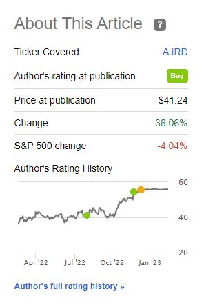 Aerojet Rocketdyne Stock: Time To Sell? (NYSE:AJRD) | Seeking Alpha