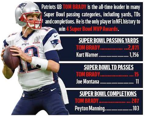 Super Bowl 52 Preview - Eagles vs Patriots - Super Bowl LII