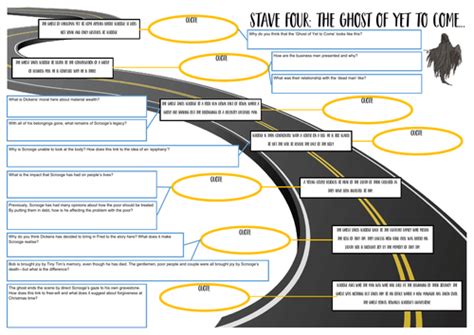 The Ghost of Yet to Come - Analysis Sheet - A Christmas Carol | Teaching Resources