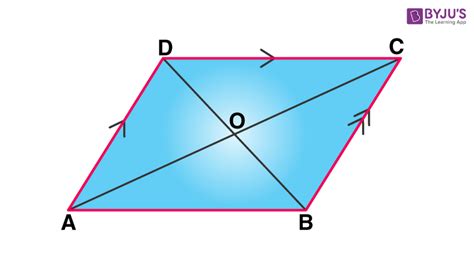 Area Of Parallelogram / Parallelogram area - Calculates the area and perimeter of a ...