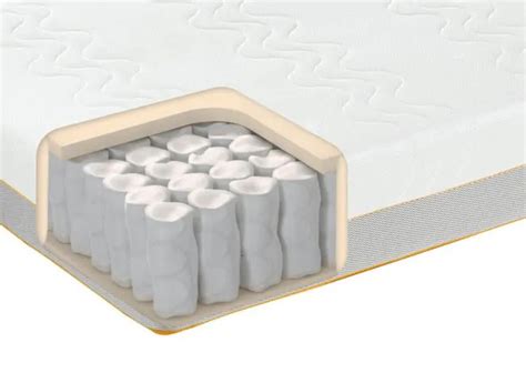 What is Pocket Spring Mattresses? - D&S Mattress