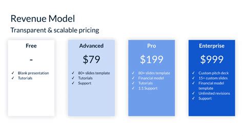 Startup Pitch Deck: the Revenue Model Slide [+ Examples]