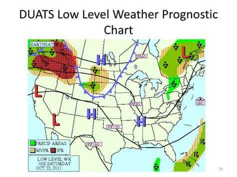 PPT - Weather Charts PowerPoint Presentation - ID:5007142