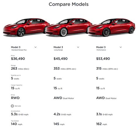 Tesla Model Chart