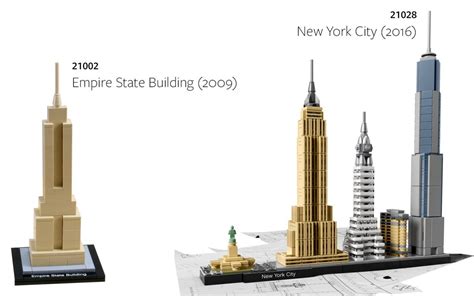 Review: #21046 Empire State Building - BRICK ARCHITECT