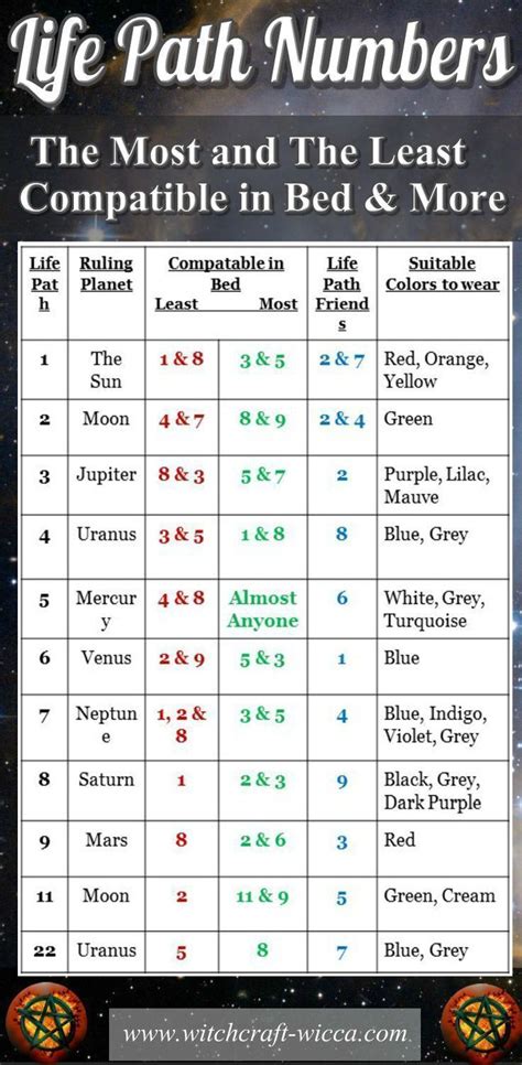 Pin on Numerology Compatibility Aries