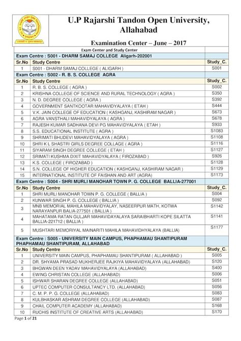 (PDF) U.P Rajarshi Tandon Open University, Allahabaduprtou.ac.in/upload_pdf/23_05_2017_02.pdfU.P ...