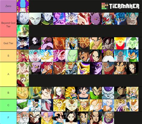 Dragon Ball Power Lvl Tier List Community Rankings Tiermaker | SexiezPicz Web Porn