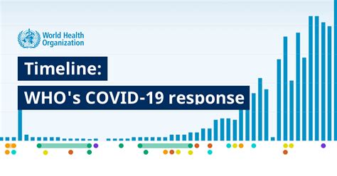 Timeline of WHO's response to COVID-19