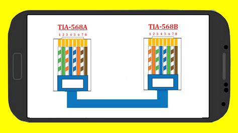 Rj45 Cable Wiring - Easy RJ45 Wiring (with RJ45 pinout diagram, steps ...