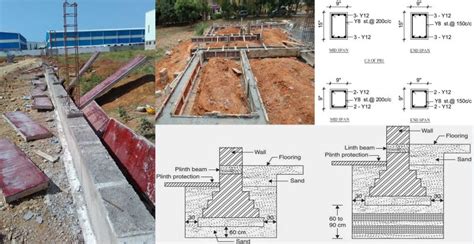 What Is A Plinth Beam? Its Purpose - Engineering Discoveries