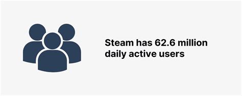 Steam Usage and Catalog Stats for 2023