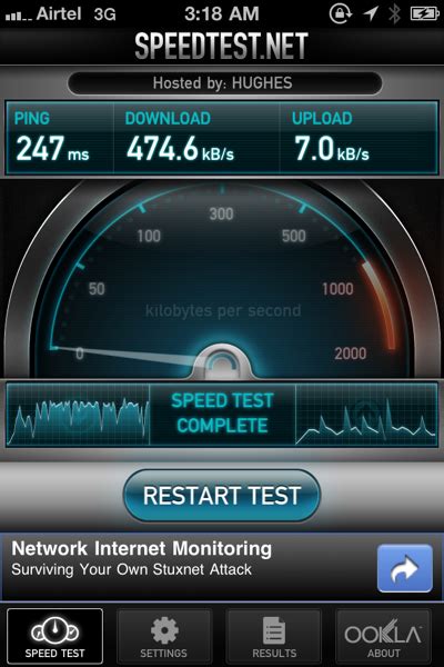 Airtel 3G offering amazing speed in Delhi/NCR- woikr