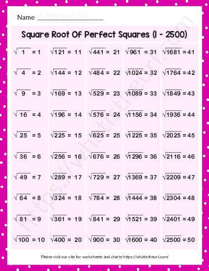 Square Root Of Perfect Squares (1 - 2500) - Your Home Teacher