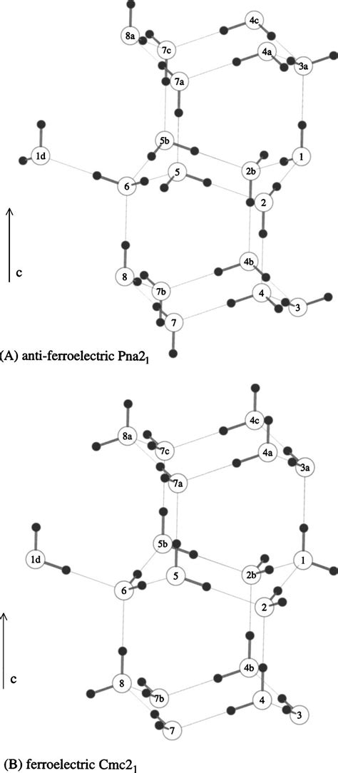 The ice crystal structure of ice Ih, showing the proton arrangements ...