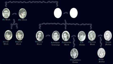 Black Family Tree by HILLYMINNE on DeviantArt