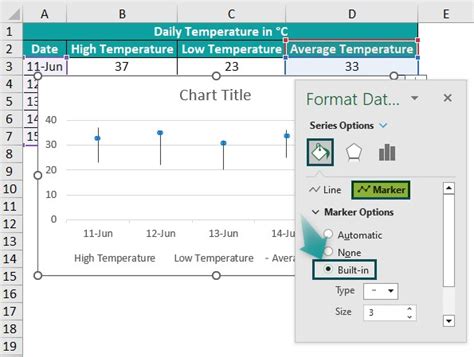 Stock Chart In Excel - Step-by-Step Examples, How to Create?