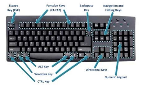 Fungsi Tombol ctrl pada Keyboard yang Mungkin Belum Diketahui