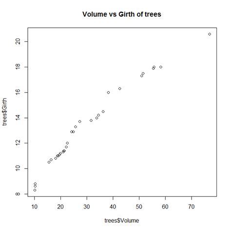 Quantile - Quantile plot in R or QQ Plot in R - DataScience Made Simple