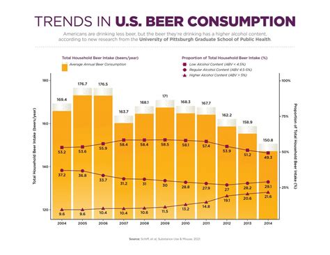 Pitt Epidemiologists Explore Trends in U.S. Beer Consumption - Epidemiology Data Center ...