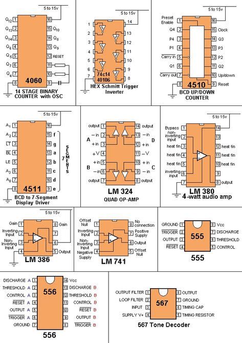 Pin on Infographics