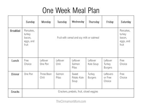 One-Week Meal Plan for a Family