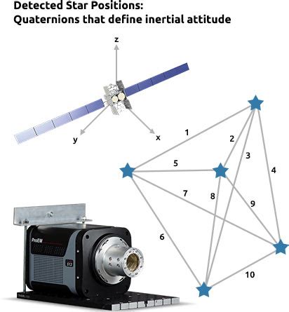 Star Tracker :: Optical Physics Company