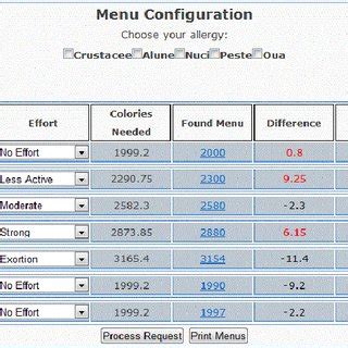 Daily Calorie Calculator | Download Scientific Diagram