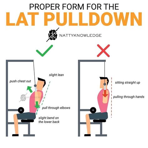 Lat Pulldown by @nattyknowledge __ I see a lot of people sitting ...