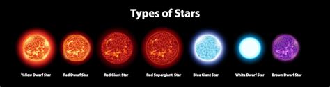 Interesting facts about stars ⋆ FutureNow