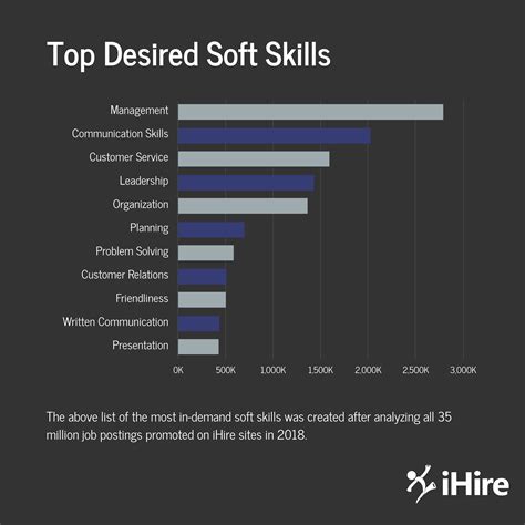 43+ Soft skills to put on resume That You Should Know