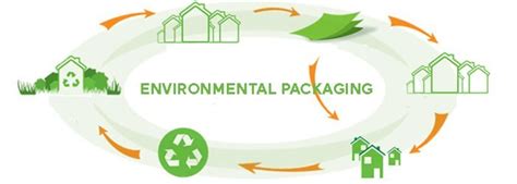 What Is Environmental Packaging? - myboxprinting.com