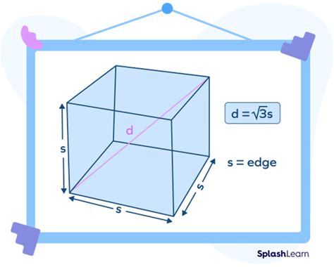 What Is a Unit Cube? Definition, Volume Formula, Examples, Facts