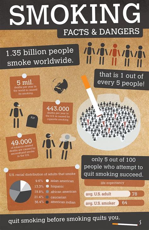 61 best Smoking Infographics images on Pinterest | Info graphics ...