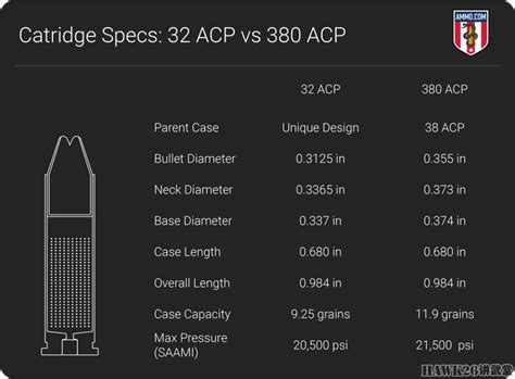 专家讲解：.32ACP vs .380ACP 如何选择隐蔽携带自卫武器_腾讯新闻