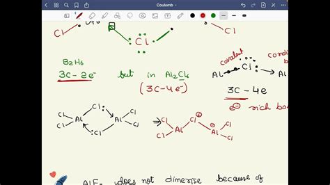 Al2Cl6, Al2F6, Al2Br6, Al2I6 bond - Multicenter Compound part 3 - YouTube