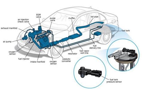 FUEL SYSTEM: COMPONENTS, WORKING PRINCIPLES, SYMPTOMS AND EMISSION ...