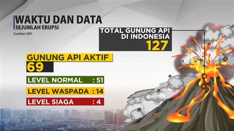 Daftar Gunung Berapi di Indonesia