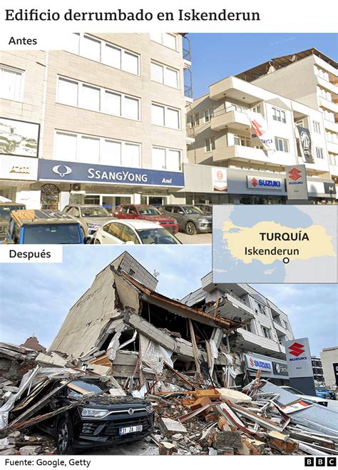 Terremoto en Turquía y Siria: 6 imágenes del antes y después que muestran la escala de la ...