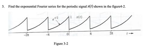 Solved Find the exponential Fourier series for the periodic | Chegg.com