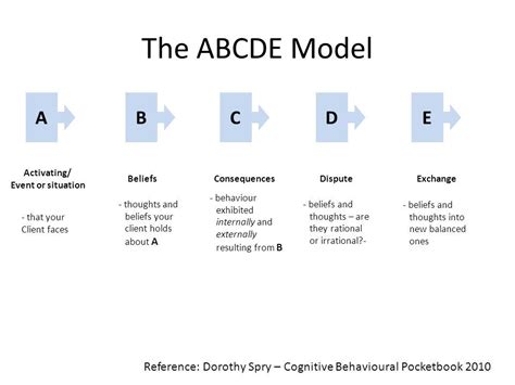 Albert Ellis Abc Worksheet - Studying Worksheets