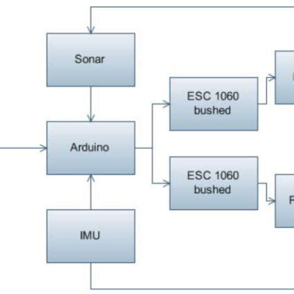 Desain schematic AUV | Download Scientific Diagram